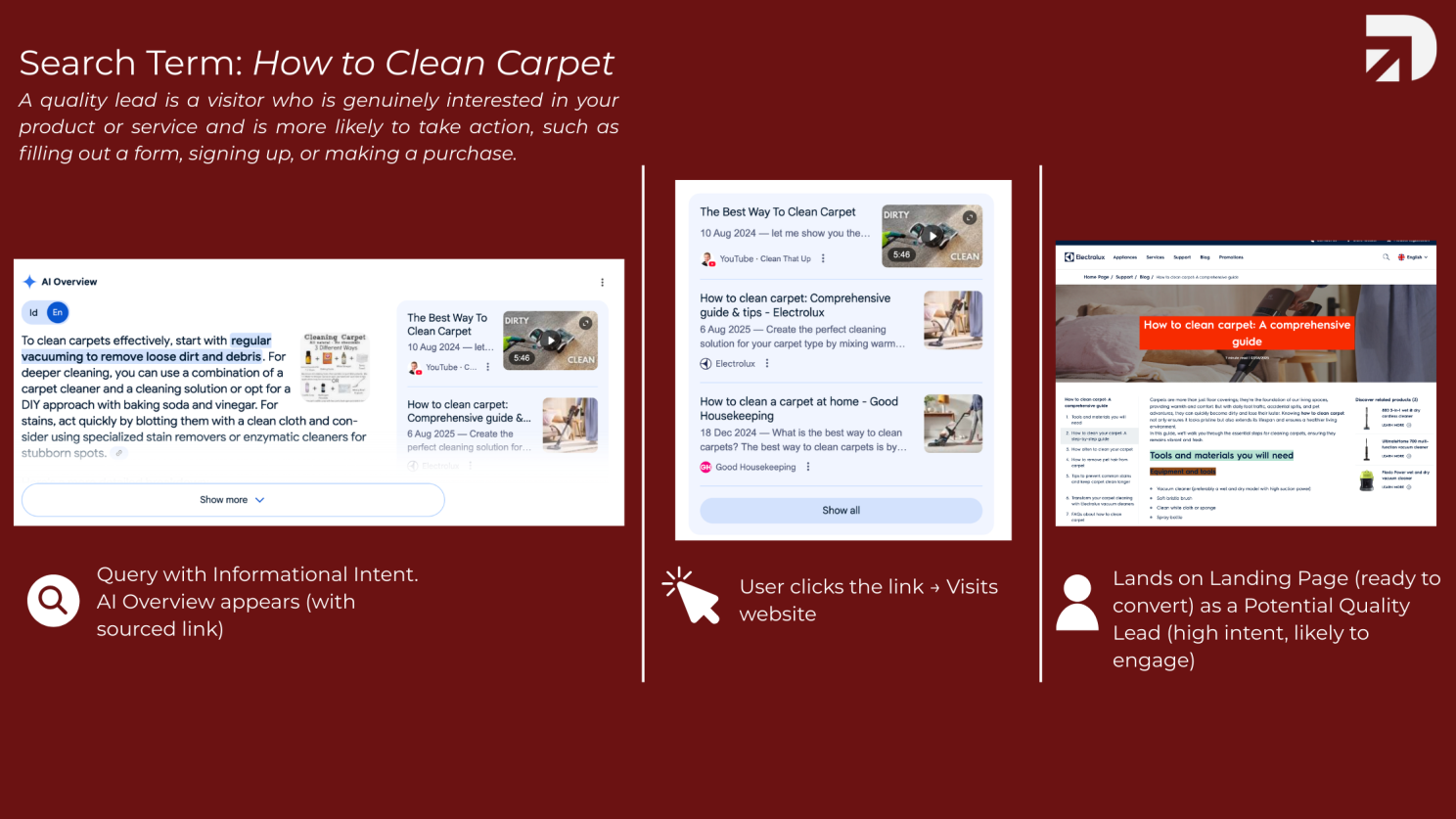 prospecting quality leads from Ai overview's traffic. Created by Digipixel