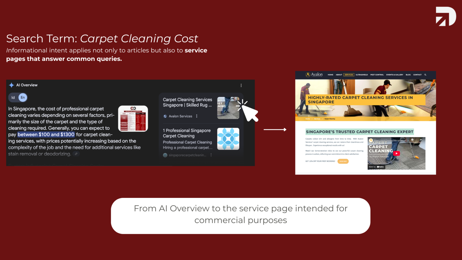 Informational Intent queries or keywords lead to services pages created by Digipixel